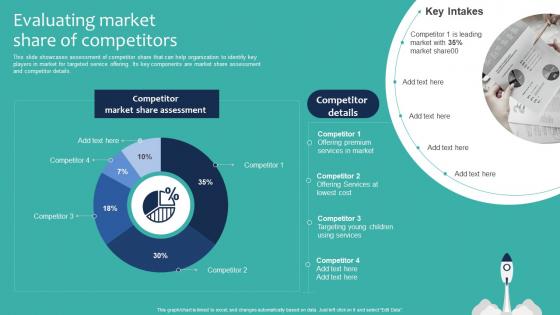Evaluating Market Share Of Competitors Marketing And Sales Strategies For New Service