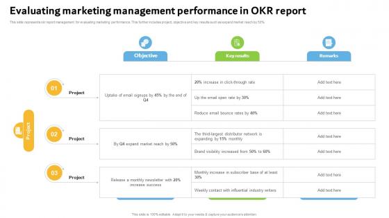 Evaluating Marketing Management Performance In Okr Report
