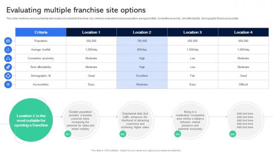 Evaluating Multiple Franchise Site Options Guide For Establishing Franchise Business