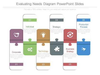 Evaluating needs diagram powerpoint slides