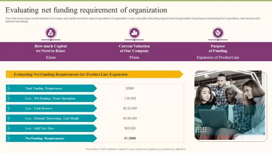 Evaluating Net Funding Requirement Of Organization Formulating Fundraising Strategy For Startup