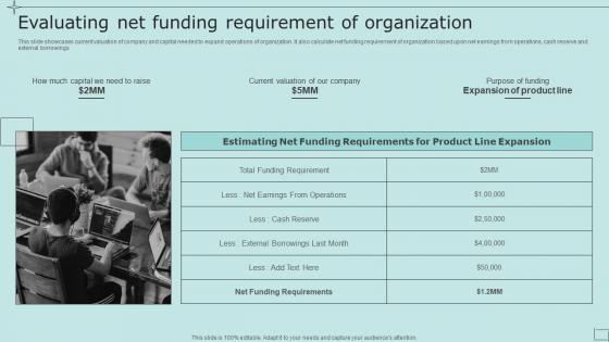 Evaluating Net Funding Requirement Of Organization Strategic Fundraising Plan