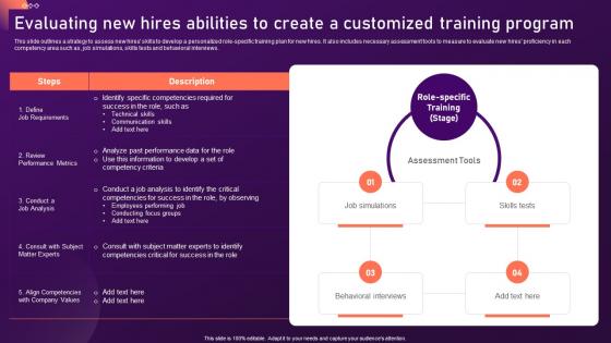 Evaluating New Hires Abilities To Create A Customized New Hire Onboarding And Orientation Plan
