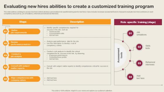 Evaluating New Hires Abilities To Create A Customized Training Employee Integration Strategy To Align