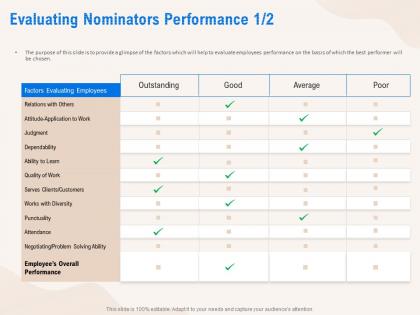 Evaluating nominators performance average ppt powerpoint presentation ideas templates