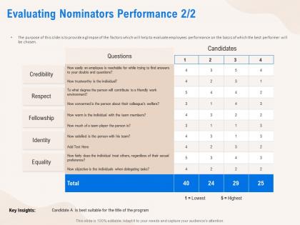 Evaluating nominators performance equality ppt powerpoint presentation styles grid