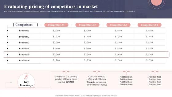 Evaluating Pricing Of Competitors In Market Focus Strategy For Niche Market Entry