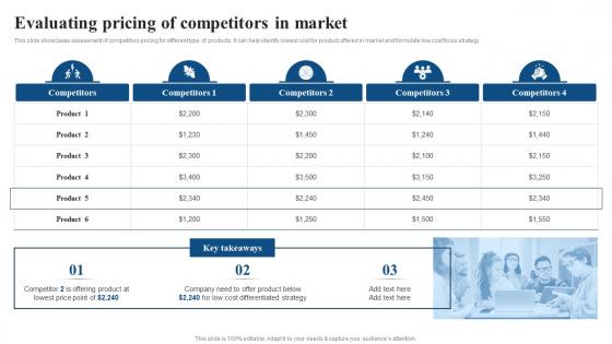 Evaluating Pricing Of Competitors In Market Focused Strategy To Launch Product In Targeted Market