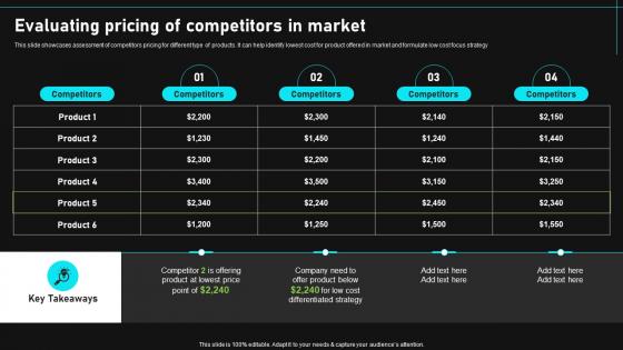 Evaluating Pricing Of Competitors In Market Gain Competitive Edge And Capture Market Share