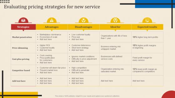 Evaluating Pricing Strategies For New Service Executing New Service Sales And Marketing Process