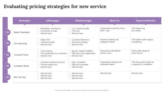 Evaluating Pricing Strategies For New Service Improving Customer Outreach During New Service Launch