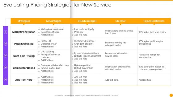 Evaluating Pricing Strategies For New Service Managing New Service Launch Marketing Process