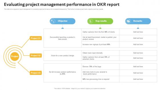 Evaluating Project Management Performance In Okr Report