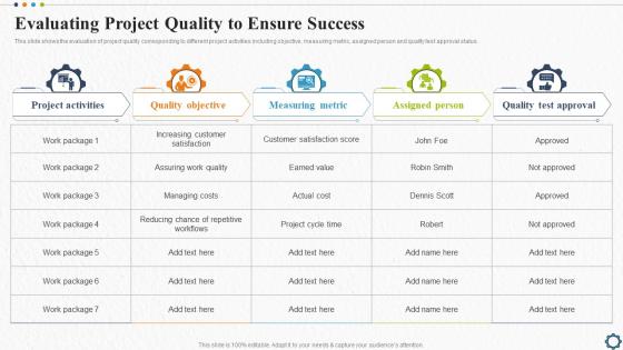 Evaluating Project Quality To Ensure Success Strategic Plan For Project Lifecycle