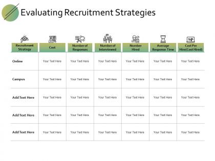 Evaluating recruitment strategies ppt powerpoint presentation file gallery