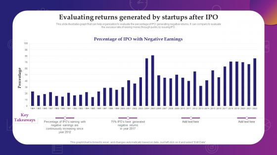 Evaluating Returns Generated By Startups After Ipo Evaluating Debt And Equity