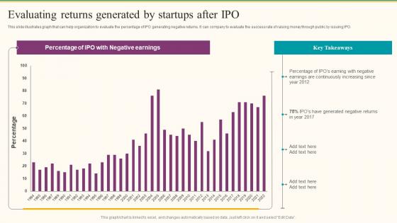 Evaluating Returns Generated By Startups After IPO Formulating Fundraising Strategy For Startup