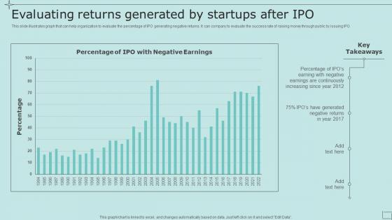 Evaluating Returns Generated By Startups After Ipo Strategic Fundraising Plan