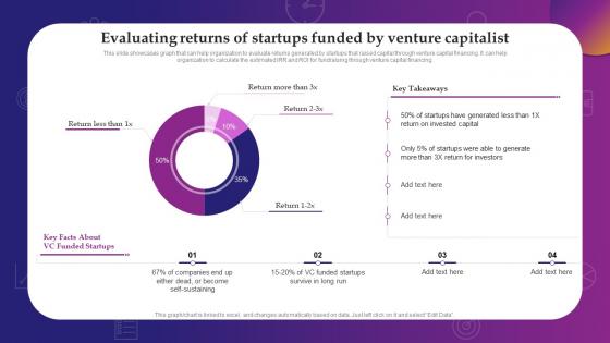 Evaluating Returns Of Startups Funded By Venture Capitalist Evaluating Debt And Equity