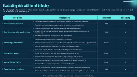 Evaluating Risk With In Iot Industry Global Iot Industry Outlook IR SS