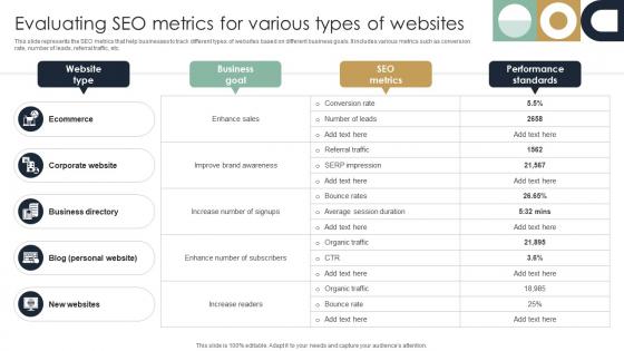Evaluating SEO Metrics For Various Types Of Websites