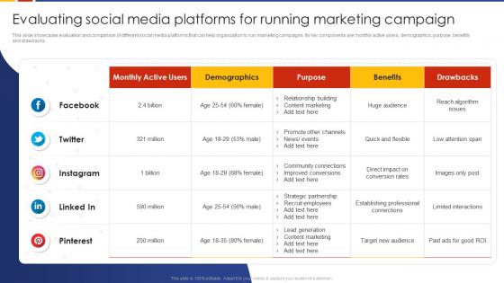 Evaluating Social Media Platforms For Running Social Media Marketing Strategic