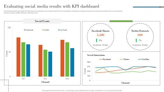 Evaluating Social Media Results With Kpi Dashboard Understanding Various Levels MKT SS V