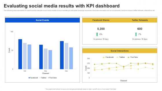 Evaluating Social Media Results With KPI Introduction To Micromarketing Customer MKT SS V