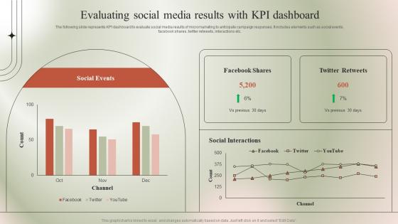 Evaluating Social Media Results With Kpi Micromarketing Guide To Target MKT SS