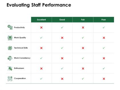 Evaluating staff performance technical skills ppt powerpoint presentation portfolio example