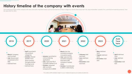 Evaluating Startup Funding Sources And Detailed Overview History Timeline Of The Company With Events