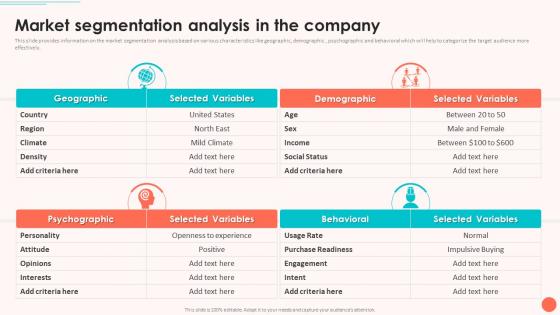 Evaluating Startup Funding Sources And Detailed Overview Market Segmentation Analysis In The Company