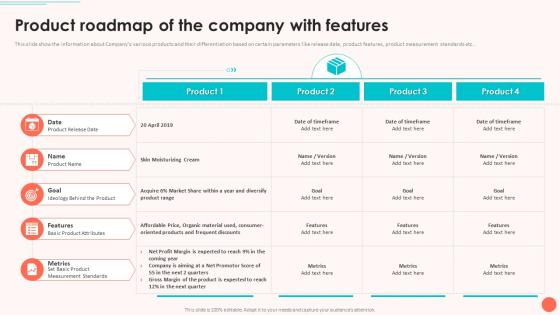Evaluating Startup Funding Sources And Detailed Overview Product Roadmap Of The Company