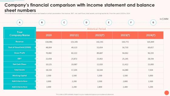Evaluating Startup Funding Sources Companys Financial Comparison With Income Statement