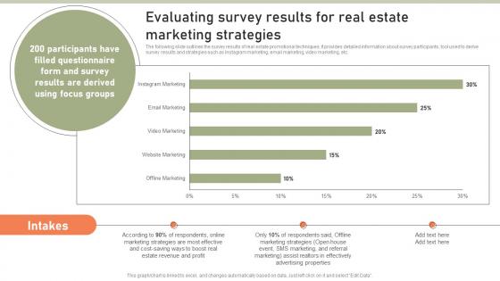Evaluating Survey Results For Real Estate Lead Generation Techniques To Expand MKT SS V
