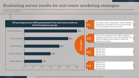 Evaluating Survey Results For Real Estate Marketing Real Estate Promotional Techniques To Engage MKT SS V