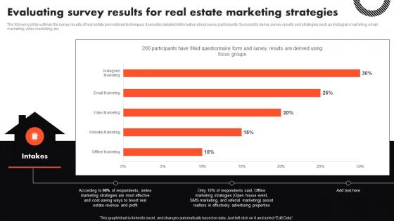 Evaluating Survey Results For Real Estate Marketing Strategies Complete Guide To Real Estate Marketing MKT SS V