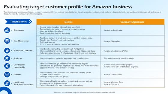 Evaluating Target Customer Profile For Amazon Business B2c E Commerce BP SS