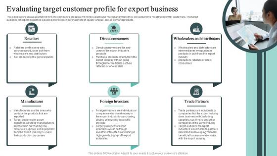 Evaluating Target Customer Profile For Export Business Cross Border Business Plan BP SS