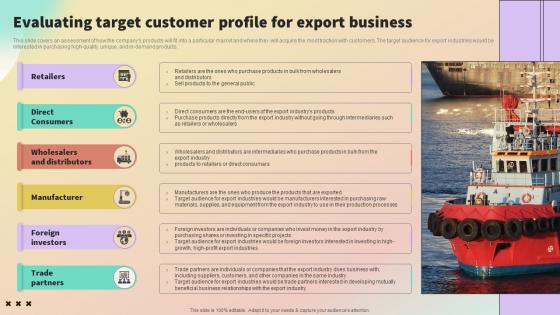Evaluating Target Customer Profile For Export International Trade Business Plan BP SS