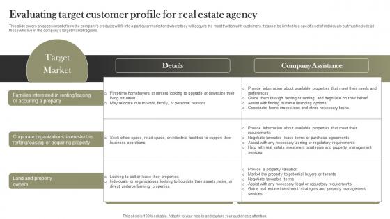 Evaluating Target Customer Profile For Real Estate Agency Land And Property Services BP SS