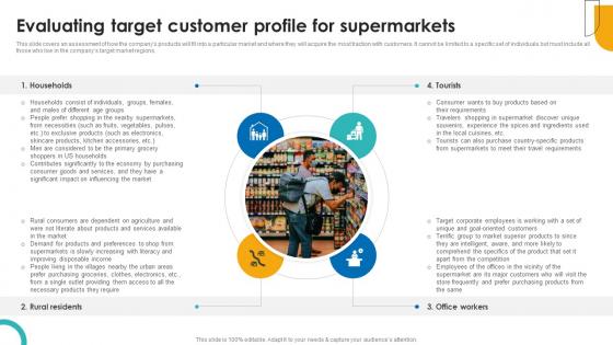 Evaluating Target Customer Profile For Supercenter Business Plan BP SS