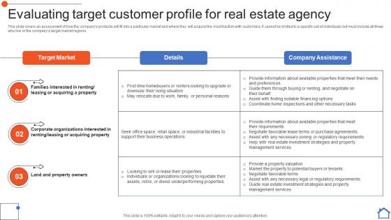 Evaluating Target Customer Profile Real Estate Consultancy Business Plan BP SS