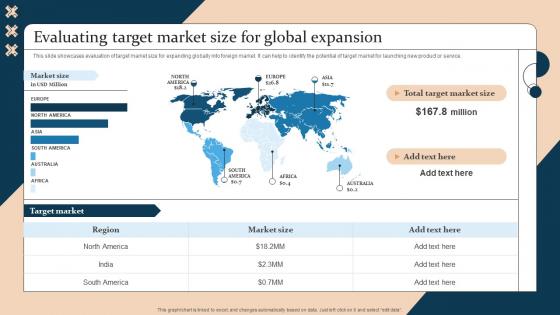 Evaluating Target Market Size For Global Expansion Strategic Guide For International Market Expansion