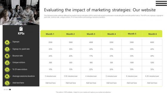 Evaluating The Impact Of Marketing Strategies Our Website Brand Development Strategies