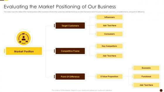 Evaluating The Market Positioning Of Our Business Solving Chicken Egg Problem Business
