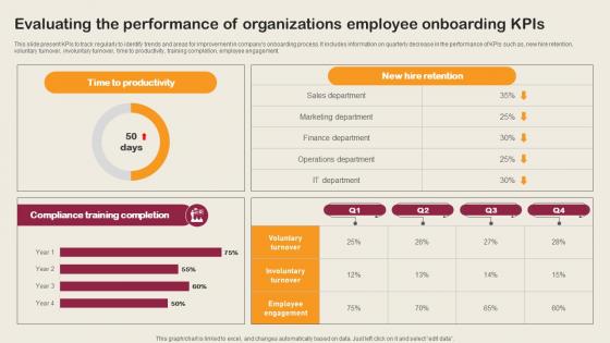 Evaluating The Performance Of Organizations Employee Employee Integration Strategy To Align