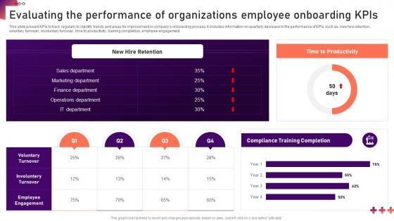 Evaluating The Performance Of Organizations New Hire Onboarding And Orientation Plan