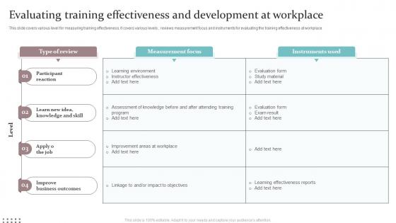 Evaluating Training Effectiveness And Development At Workplace