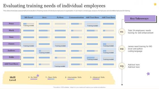 Evaluating Training Needs Of Individual Employees Workforce On Job Training Program For Skills Improvement